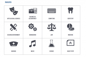 Read more about the article Guide: Secondary 3 Subject Combination Exercise