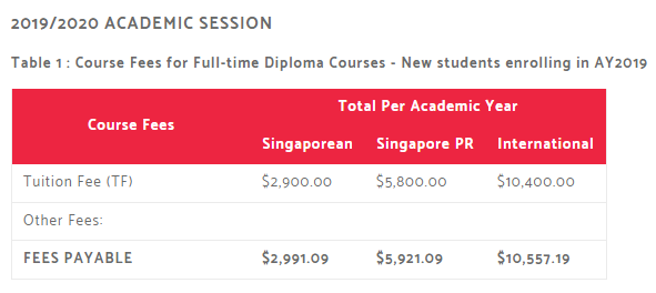 Polytechnic School Fees - After O Levels, Singapore Secondary Education. CocoTutors, home tuition, tuition agency, private tutor, singapore tuition